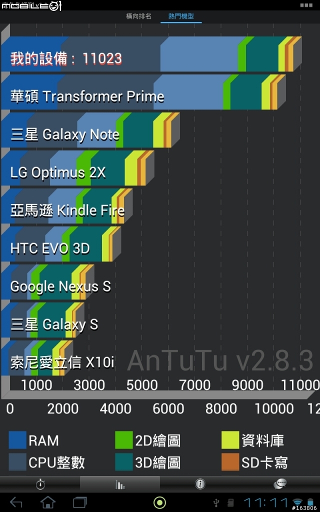 Acer ICONIA Tab A510 ICS 4.03 ROOT OK