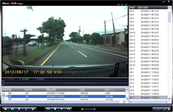 【試用記錄】Abee V10