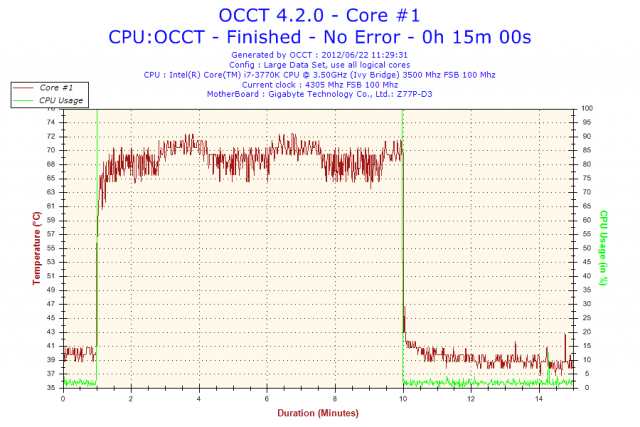 分享究竟CM TPC-812能把超4.3G的3770K+Z77P-D3壓到幾度!?(有轉風扇測試)