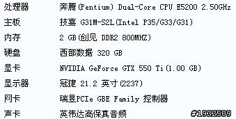 請問神人..我的gtx550 ti..
