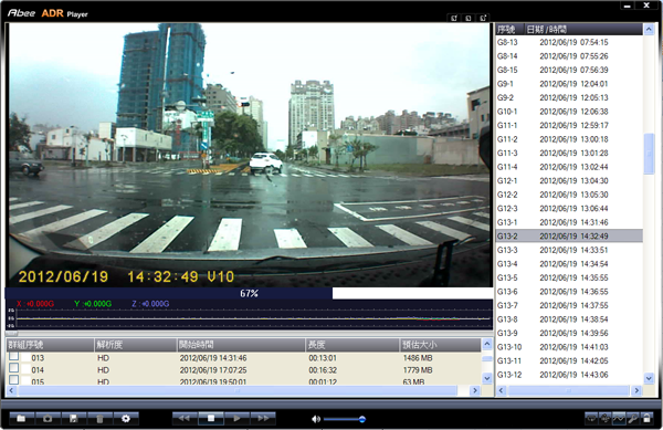 【試用記錄】Abee V10