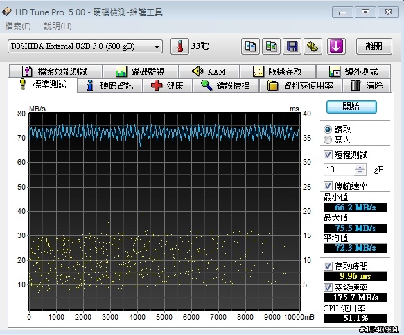 Toshiba黑靓潮 500G U3.0速度