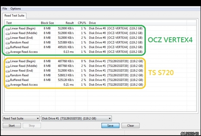 OCZ Vertex 4（INDILINX）VS. 創見 S720（SandForce）實測（含On SATA2 Port）