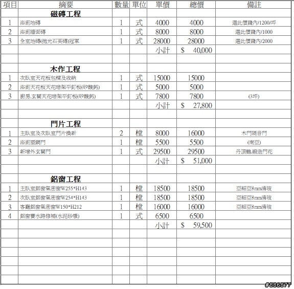 請問室內16坪(含陽台)，估價單合理嗎
