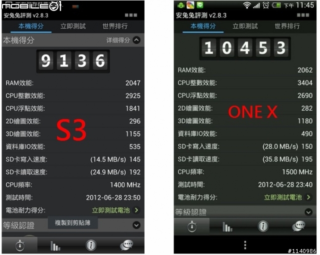 出乎我意料外 ‘安兔兔跑分 one x vs S3(S3輸了)