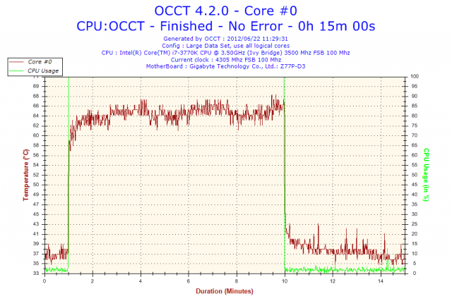 分享究竟CM TPC-812能把超4.3G的3770K+Z77P-D3壓到幾度!?(有轉風扇測試)