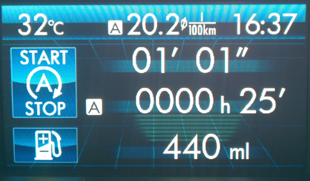 Subaru XV油耗分享區