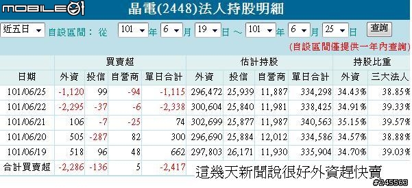 晶電......這幾天發生的事情大家參考