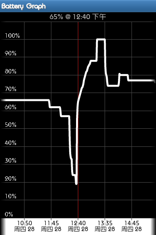 GALAXY GIO有更新+電量問題