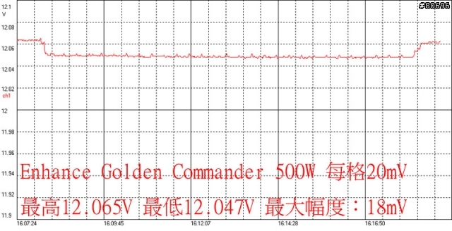 Enhance Golden Commander系列500W/600W電源供應器簡介及測試