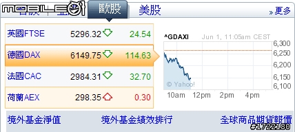 歐股第一節又被打趴