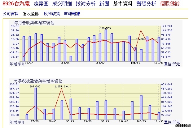 8926,油電燃氣類股,長線買點是否到了?