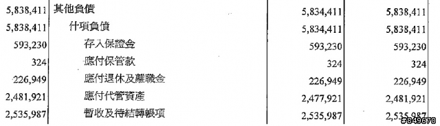 高工局負債兩千多億 ~遠通違約 高公局最快7月罰款