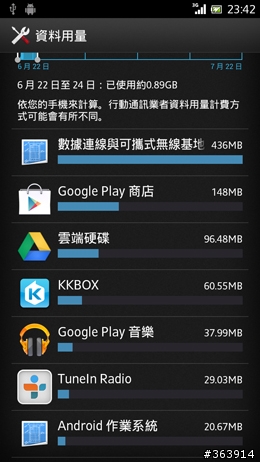 夏日炎炎   Xperia S 升級冰淇淋正好～