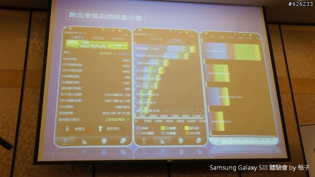 [SIII柚子詳細測試報告]聲‧體‧厲‧行--Galaxy SIII i9300