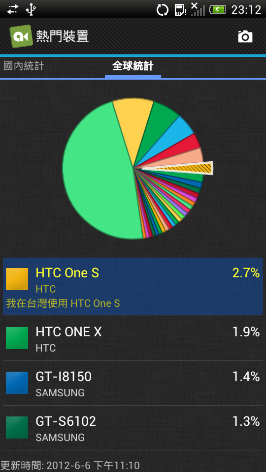 {一萬三}非常不專業的One S開箱文