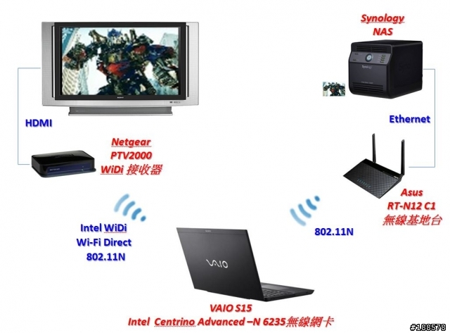 【測試】VAIO SVS 15與Intel WiDi無線顯示技術