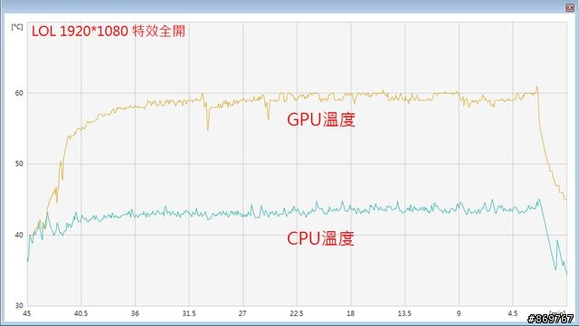 [開箱] 技嘉 7770 超頻版 GV-R777OC-1GD