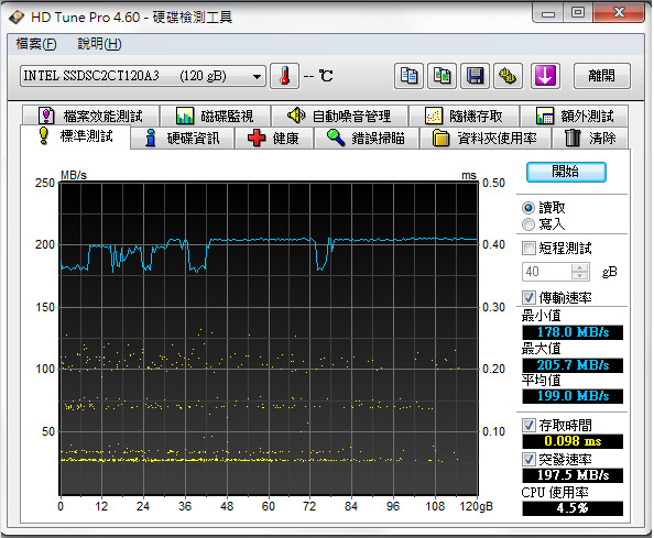 Intel SSD 330系列 120G 開箱~~~