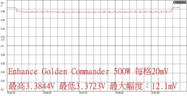 Enhance Golden Commander系列500W/600W電源供應器簡介及測試