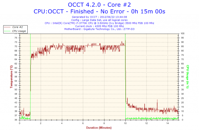分享究竟CM TPC-812能把超4.3G的3770K+Z77P-D3壓到幾度!?(有轉風扇測試)