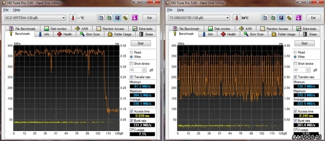 OCZ Vertex 4（INDILINX）VS. 創見 S720（SandForce）實測（含On SATA2 Port）