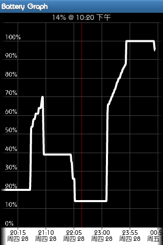 GALAXY GIO有更新+電量問題