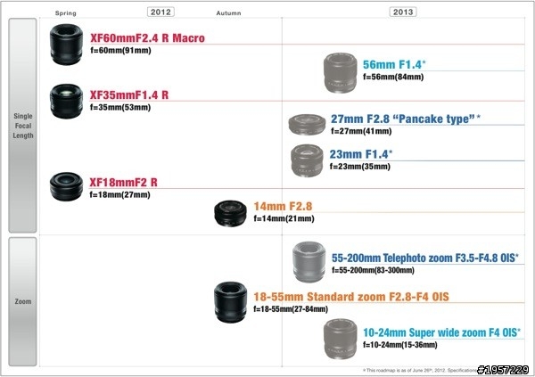 X-Pro1 lens new roadmap!