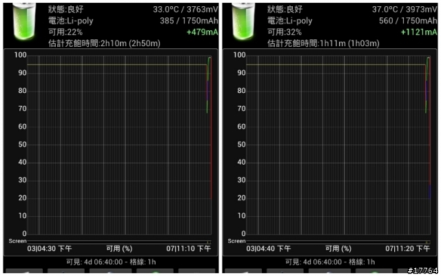 【試用】嶄新生活就從 Sony Ultrabook 開始