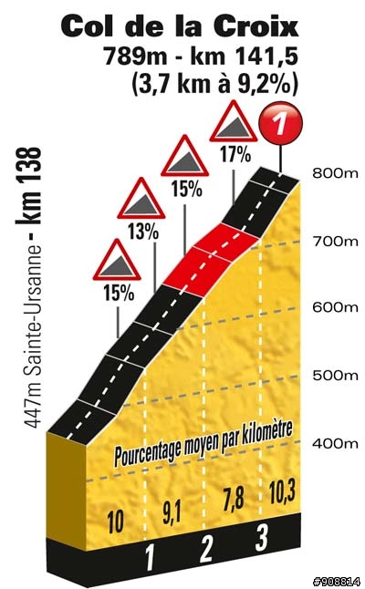 2012 環法大賽 第8站, Belfort → Porrentruy, 158 公里