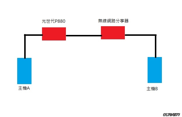 求救!!Win7無法加入家用群組