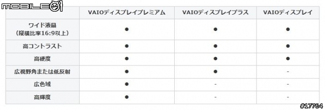 【試用】嶄新生活就從 Sony Ultrabook 開始