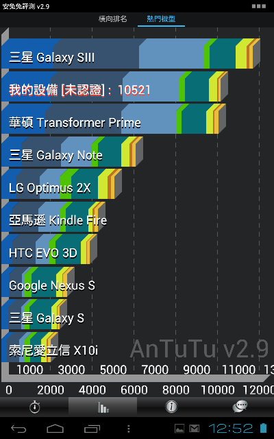 更新 東芝 TOSHIBA REGZA  AT570 7.7吋  平板 拿到嘍~ (一波三折才取得的開箱)