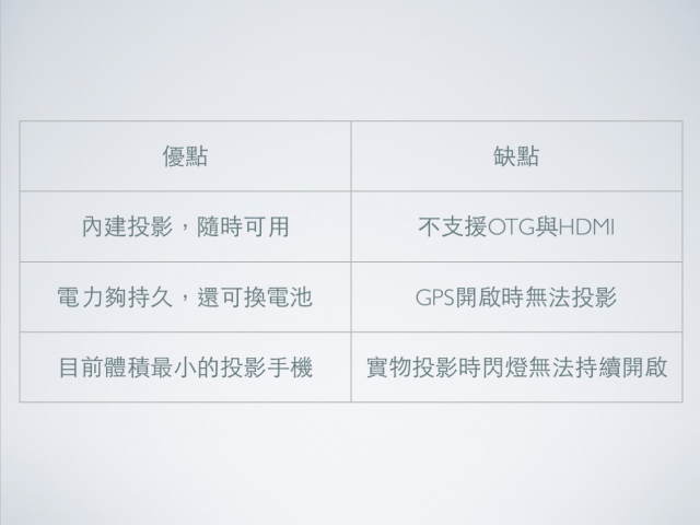 [分享] 樂於分享的投影手機 Galaxy Beam