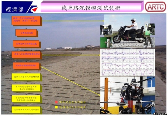 [分享] 整車台上路況模擬測試技術