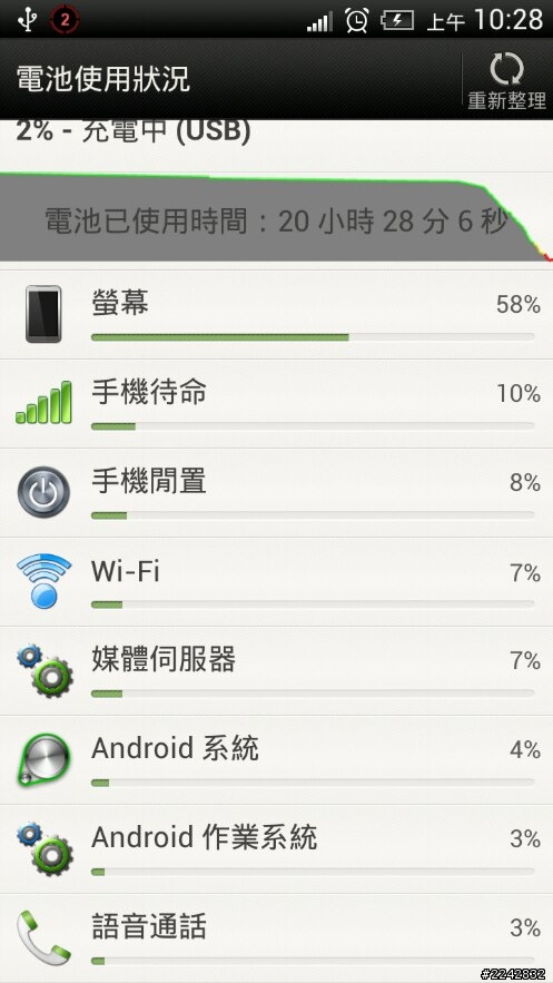 hTC One X 待機耗電問題