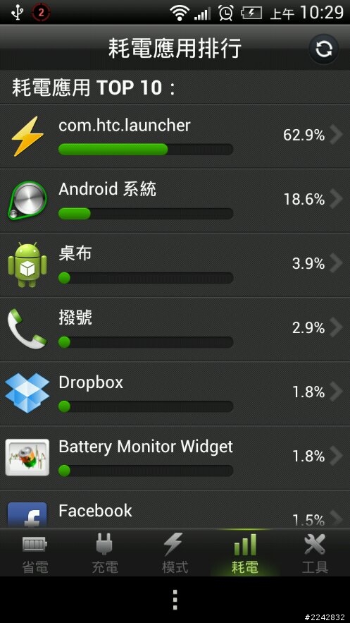 hTC One X 待機耗電問題