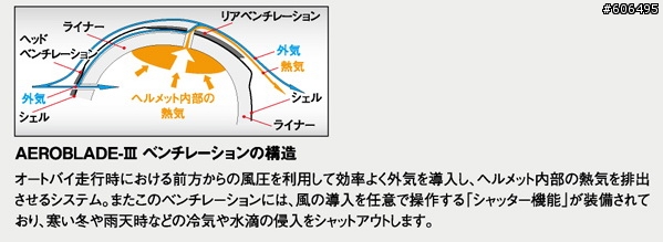 [評測] 空力次世代 ─ OGK AerobladeIII