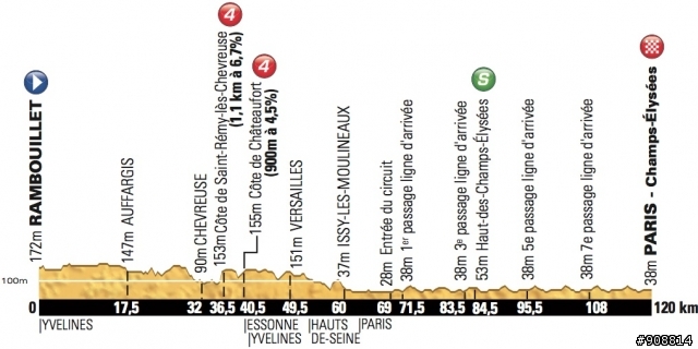 2012 環法大賽 第20站, Rambouillet → Paris Champs-Élysées, 130公里
