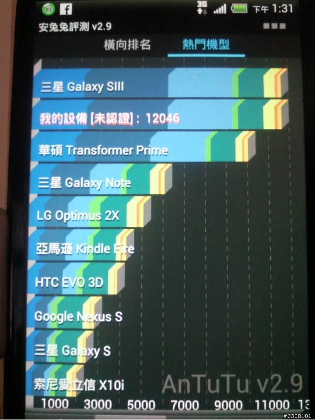 請問大家ONE X安兔兔能跑幾分阿?