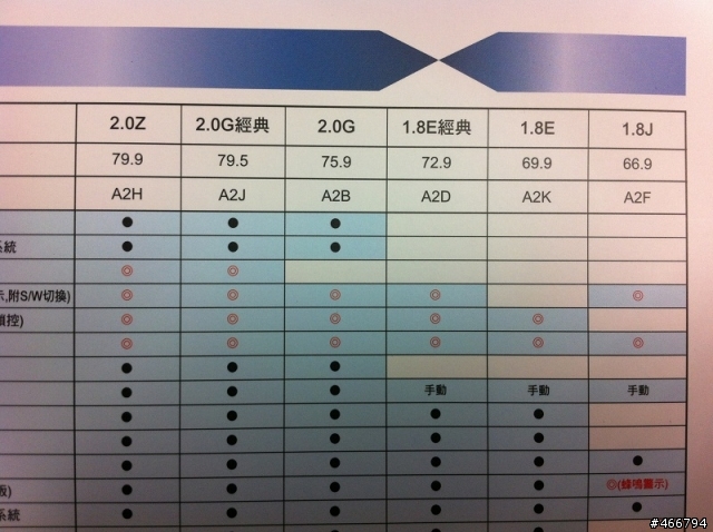 Altis售價問題請教