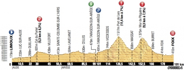 2012 環法大賽第14站, Limoux → Foix, 191公里