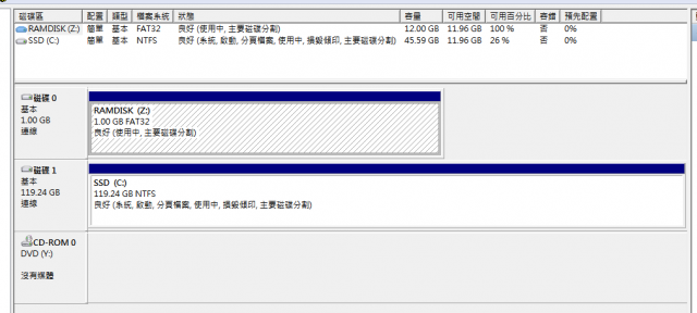 FBWF之SSD容量問題？