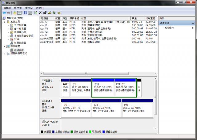[已解決] Win7重灌，Ghost及PM後，另一顆硬碟只出現一個分割區！