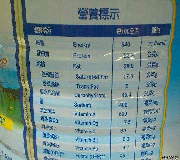 [附圖]市售奶粉蛋白質含量標示方式不一??