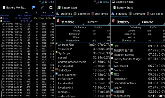 S3 與 SetCPU 該如何設定??