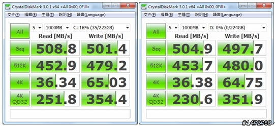[測試] SanDisk Extreme SSD 240GB