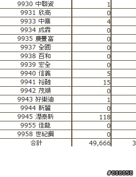99類族群,有哪些值得長期投資?
