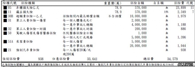 線上詢問富邦車險，得到的回覆，想請問有保過富邦車險的朋友