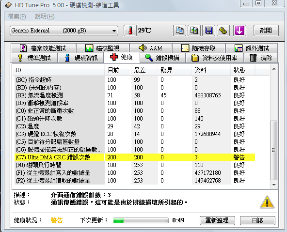 硬碟保固問題 & 踢爆謠言?